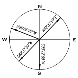 High precision angular measurements are stated in degrees, minutes, and seconds